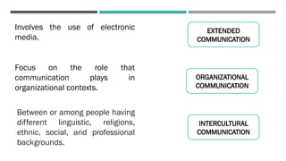 PURCOMM 1 PPT.pptx GENERAL EDUCATION SUB | PPTX