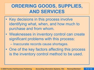 ORDERING GOODS, SUPPLIES, 
AND SERVICES 
• Key decisions in this process involve 
identifying what, when, and how much to 
purchase and from whom. 
• Weaknesses in inventory control can create 
significant problems with this process: 
– Inaccurate records cause shortages. 
• One of the key factors affecting this process 
is the inventory control method to be used. 
© 2006 Prentice Hall Business Publishing Accounting Information Systems, 10/e Romney/Steinbart 10 of 122 
 