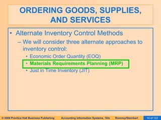 ORDERING GOODS, SUPPLIES, 
AND SERVICES 
• Alternate Inventory Control Methods 
– We will consider three alternate approaches to 
inventory control: 
• Economic Order Quantity (EOQ) 
• Materials Requirements Planning (MRP) 
• Just in Time Inventory (JIT) 
© 2006 Prentice Hall Business Publishing Accounting Information Systems, 10/e Romney/Steinbart 14 of 122 
 
