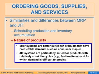 ORDERING GOODS, SUPPLIES, 
AND SERVICES 
• Similarities and differences between MRP 
and JIT: 
– Scheduling production and inventory 
accumulation 
– Nature of products 
• MRP systems are better suited for products that have 
predictable demand, such as consumer staples. 
• JIT systems are particularly suited for products with 
relatively short life cycles (e.g., fashion items) and for 
which demand is difficult to predict. 
© 2006 Prentice Hall Business Publishing Accounting Information Systems, 10/e Romney/Steinbart 19 of 122 
 