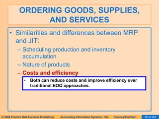 ORDERING GOODS, SUPPLIES, 
AND SERVICES 
• Similarities and differences between MRP 
and JIT: 
– Scheduling production and inventory 
accumulation 
– Nature of products 
– Costs and efficiency 
• Both can reduce costs and improve efficiency over 
traditional EOQ approaches. 
© 2006 Prentice Hall Business Publishing Accounting Information Systems, 10/e Romney/Steinbart 20 of 122 
 