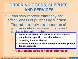 ORDERING GOODS, SUPPLIES, 
AND SERVICES 
• IT can help improve efficiency and 
effectiveness of purchasing function. 
– The major cost driver is the number of 
purchase orders processed. Time and 
cost can be cut here by: 
• A corporate credit card can be used with specific 
• Using EDI to transmit purchase orders 
suppliers for specific types of purchases 
• Using vendor-managed inventory systems 
• Reverse auctions 
• Pre-award audits 
• Procurement cards for small purchases 
• Spending limits can be set 
• Account numbers on cards can be mapped to general 
ledger accounts 
© 2006 Prentice Hall Business Publishing Accounting Information Systems, 10/e Romney/Steinbart 34 of 122 
 