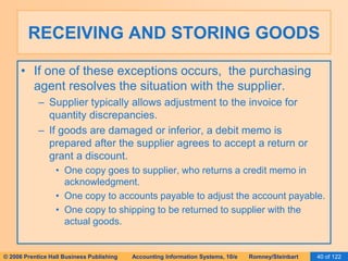 RECEIVING AND STORING GOODS 
• If one of these exceptions occurs, the purchasing 
agent resolves the situation with the supplier. 
– Supplier typically allows adjustment to the invoice for 
quantity discrepancies. 
– If goods are damaged or inferior, a debit memo is 
prepared after the supplier agrees to accept a return or 
grant a discount. 
• One copy goes to supplier, who returns a credit memo in 
acknowledgment. 
• One copy to accounts payable to adjust the account payable. 
• One copy to shipping to be returned to supplier with the 
actual goods. 
© 2006 Prentice Hall Business Publishing Accounting Information Systems, 10/e Romney/Steinbart 40 of 122 
 