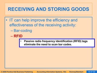 RECEIVING AND STORING GOODS 
• IT can help improve the efficiency and 
effectiveness of the receiving activity: 
– Bar-coding 
– RFID 
• Passive radio frequency identification (RFID) tags 
eliminate the need to scan bar codes. 
© 2006 Prentice Hall Business Publishing Accounting Information Systems, 10/e Romney/Steinbart 42 of 122 
 