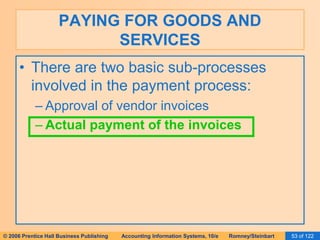 PAYING FOR GOODS AND 
SERVICES 
• There are two basic sub-processes 
involved in the payment process: 
– Approval of vendor invoices 
– Actual payment of the invoices 
© 2006 Prentice Hall Business Publishing Accounting Information Systems, 10/e Romney/Steinbart 53 of 122 
 