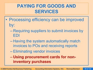 PAYING FOR GOODS AND 
SERVICES 
• Processing efficiency can be improved 
by: 
– Requiring suppliers to submit invoices by 
EDI 
– Having the system automatically match 
invoices to POs and receiving reports 
– Eliminating vendor invoices 
– Using procurement cards for non-inventory 
purchases 
© 2006 Prentice Hall Business Publishing Accounting Information Systems, 10/e Romney/Steinbart 56 of 122 
 