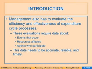 INTRODUCTION 
• Management also has to evaluate the 
efficiency and effectiveness of expenditure 
cycle processes. 
– These evaluations require data about: 
• Events that occur 
• Resources affected 
• Agents who participate 
– This data needs to be accurate, reliable, and 
timely. 
© 2006 Prentice Hall Business Publishing Accounting Information Systems, 10/e Romney/Steinbart 6 of 122 
 