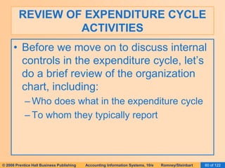 REVIEW OF EXPENDITURE CYCLE 
ACTIVITIES 
• Before we move on to discuss internal 
controls in the expenditure cycle, let’s 
do a brief review of the organization 
chart, including: 
– Who does what in the expenditure cycle 
– To whom they typically report 
© 2006 Prentice Hall Business Publishing Accounting Information Systems, 10/e Romney/Steinbart 60 of 122 
 