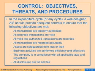 CONTROL: OBJECTIVES, 
THREATS, AND PROCEDURES 
• In the expenditure cycle (or any cycle), a well-designed 
AIS should provide adequate controls to ensure that the 
following objectives are met: 
– All transactions are properly authorized 
– All recorded transactions are valid 
– All valid and authorized transactions are recorded 
– All transactions are recorded accurately 
– Assets are safeguarded from loss or theft 
– Business activities are performed efficiently and effectively 
– The company is in compliance with all applicable laws and 
regulations 
– All disclosures are full and fair 
© 2006 Prentice Hall Business Publishing Accounting Information Systems, 10/e Romney/Steinbart 66 of 122 
 
