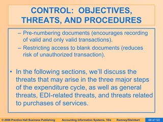CONTROL: OBJECTIVES, 
THREATS, AND PROCEDURES 
– Pre-numbering documents (encourages recording 
of valid and only valid transactions). 
– Restricting access to blank documents (reduces 
risk of unauthorized transaction). 
• In the following sections, we’ll discuss the 
threats that may arise in the three major steps 
of the expenditure cycle, as well as general 
threats, EDI-related threats, and threats related 
to purchases of services. 
© 2006 Prentice Hall Business Publishing Accounting Information Systems, 10/e Romney/Steinbart 68 of 122 
 