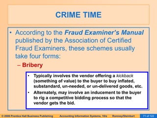 CRIME TIME 
• According to the Fraud Examiner’s Manual 
published by the Association of Certified 
Fraud Examiners, these schemes usually 
take four forms: 
– Bribery 
• Typically involves the vendor offering a kickback 
(something of value) to the buyer to buy inflated, 
substandard, un-needed, or un-delivered goods, etc. 
• Alternately, may involve an inducement to the buyer 
to rig a competitive bidding process so that the 
vendor gets the bid. 
© 2006 Prentice Hall Business Publishing Accounting Information Systems, 10/e Romney/Steinbart 71 of 122 
 