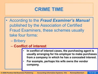 CRIME TIME 
• According to the Fraud Examiner’s Manual 
published by the Association of Certified 
Fraud Examiners, these schemes usually 
take four forms: 
– Bribery 
– Conflict of interest 
• In conflict of interest cases, the purchasing agent is 
usually arranging for his employer to make purchases 
from a company in which he has a concealed interest. 
• For example, perhaps his wife owns the vendor 
company. 
© 2006 Prentice Hall Business Publishing Accounting Information Systems, 10/e Romney/Steinbart 72 of 122 
 