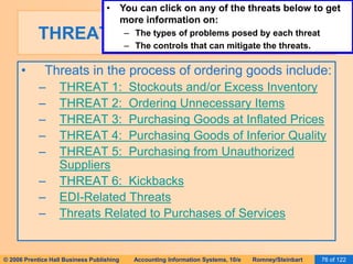 • You can click on any of the threats below to get 
more information on: 
– The types of problems posed by each threat 
– The controls that can mitigate the threats. 
THREATS IN ORDERING GOODS 
• Threats in the process of ordering goods include: 
– THREAT 1: Stockouts and/or Excess Inventory 
– THREAT 2: Ordering Unnecessary Items 
– THREAT 3: Purchasing Goods at Inflated Prices 
– THREAT 4: Purchasing Goods of Inferior Quality 
– THREAT 5: Purchasing from Unauthorized 
Suppliers 
– THREAT 6: Kickbacks 
– EDI-Related Threats 
– Threats Related to Purchases of Services 
© 2006 Prentice Hall Business Publishing Accounting Information Systems, 10/e Romney/Steinbart 76 of 122 
 