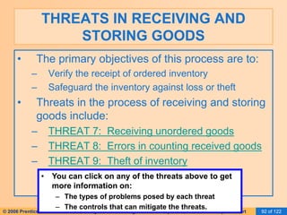 THREATS IN RECEIVING AND 
STORING GOODS 
• The primary objectives of this process are to: 
– Verify the receipt of ordered inventory 
– Safeguard the inventory against loss or theft 
• Threats in the process of receiving and storing 
goods include: 
– THREAT 7: Receiving unordered goods 
– THREAT 8: Errors in counting received goods 
– THREAT 9: Theft of inventory 
• You can click on any of the threats above to get 
more information on: 
– The types of problems posed by each threat 
– The controls that can mitigate the threats. 
© 2006 Prentice Hall Business Publishing Accounting Information Systems, 10/e Romney/Steinbart 92 of 122 
 