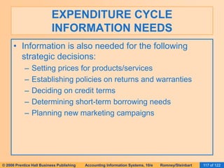 EXPENDITURE CYCLE 
INFORMATION NEEDS 
• Information is also needed for the following 
strategic decisions: 
– Setting prices for products/services 
– Establishing policies on returns and warranties 
– Deciding on credit terms 
– Determining short-term borrowing needs 
– Planning new marketing campaigns 
© 2006 Prentice Hall Business Publishing Accounting Information Systems, 10/e Romney/Steinbart 117 of 122 
 