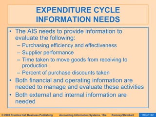 EXPENDITURE CYCLE 
INFORMATION NEEDS 
• The AIS needs to provide information to 
evaluate the following: 
– Purchasing efficiency and effectiveness 
– Supplier performance 
– Time taken to move goods from receiving to 
production 
– Percent of purchase discounts taken 
• Both financial and operating information are 
needed to manage and evaluate these activities 
• Both external and internal information are 
needed 
© 2006 Prentice Hall Business Publishing Accounting Information Systems, 10/e Romney/Steinbart 118 of 122 
 