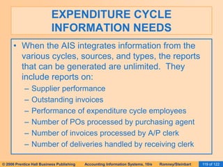 EXPENDITURE CYCLE 
INFORMATION NEEDS 
• When the AIS integrates information from the 
various cycles, sources, and types, the reports 
that can be generated are unlimited. They 
include reports on: 
– Supplier performance 
– Outstanding invoices 
– Performance of expenditure cycle employees 
– Number of POs processed by purchasing agent 
– Number of invoices processed by A/P clerk 
– Number of deliveries handled by receiving clerk 
© 2006 Prentice Hall Business Publishing Accounting Information Systems, 10/e Romney/Steinbart 119 of 122 
 