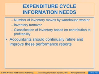 EXPENDITURE CYCLE 
INFORMATION NEEDS 
– Number of inventory moves by warehouse worker 
– Inventory turnover 
– Classification of inventory based on contribution to 
profitability 
• Accountants should continually refine and 
improve these performance reports 
© 2006 Prentice Hall Business Publishing Accounting Information Systems, 10/e Romney/Steinbart 120 of 122 
 