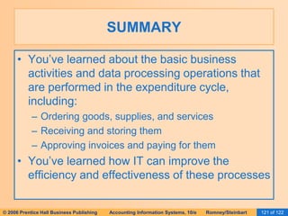 SUMMARY 
• You’ve learned about the basic business 
activities and data processing operations that 
are performed in the expenditure cycle, 
including: 
– Ordering goods, supplies, and services 
– Receiving and storing them 
– Approving invoices and paying for them 
• You’ve learned how IT can improve the 
efficiency and effectiveness of these processes 
© 2006 Prentice Hall Business Publishing Accounting Information Systems, 10/e Romney/Steinbart 121 of 122 
 