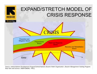 Purdin (IRC)--Humanitarian Relief--2008.09.02