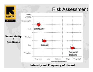 Purdin (IRC)--Humanitarian Relief--2008.09.02