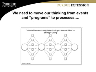 Purdue Hutcheson Extension Presentation