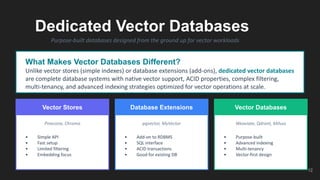 Purdue CS592_ Databases for AI_ Vector Databases (Spring 2026) | PDF