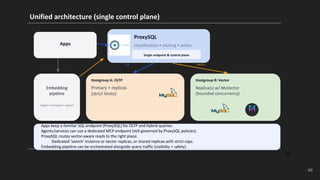 Purdue CS592_ Databases for AI_ Vector Databases (Spring 2026) | PDF