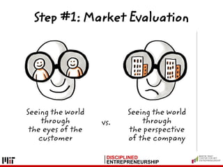 DISCIPLINED
ENTREPRENEURSHIP
Step #1: Market Evaluation
 