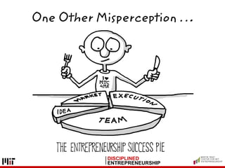 DISCIPLINED
ENTREPRENEURSHIP
One Other Misperception …
 