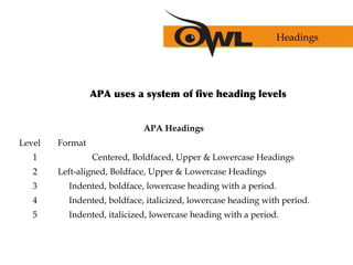 APA uses a system of five heading levels
APA Headings
Level Format
1 Centered, Boldfaced, Upper & Lowercase Headings
2 Left-aligned, Boldface, Upper & Lowercase Headings
3 Indented, boldface, lowercase heading with a period.
4 Indented, boldface, italicized, lowercase heading with period.
5 Indented, italicized, lowercase heading with a period.
Headings
 