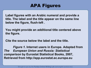 APA Figures
Label figures with an Arabic numeral and provide a
title. The label and the title appear on the same line
below the figure, flush-left .
You might provide an additional title centered above
the figure.
Cite the source below the label and the title.
Figure 1. Internet users in Europe. Adapted from
The European Union and Russia: Statistical
comparison by Eurostat Statistical Books, 2007,
Retrieved from http://epp.eurostat.ec.europa.eu

 