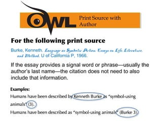 Print Source with
Author
For the following print source
Burke, Kenneth. Language as Symbolic Action: Essays on Life, Literature,
and Method. U of California P, 1966.
If the essay provides a signal word or phrase—usually the
author’s last name—the citation does not need to also
include that information.
 