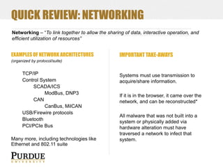 QUICK REVIEW: NETWORKING
Networking – “To link together to allow the sharing of data, interactive operation, and
efficient utilization of resources”

EXAMPLES OF NETWORK ARCHITECTURES

IMPORTANT TAKE-AWAYS

(organized by protocol/suite)

TCP/IP
Control System
SCADA/ICS
ModBus, DNP3
CAN
CanBus, MilCAN
USB/Firewire protocols
Bluetooth
PCI/PCIe Bus

Many more, including technologies like
Ethernet and 802.11 suite

Systems must use transmission to
acquire/share information.
If it is in the browser, it came over the
network, and can be reconstructed*
All malware that was not built into a
system or physically added via
hardware alteration must have
traversed a network to infect that
system.

 
