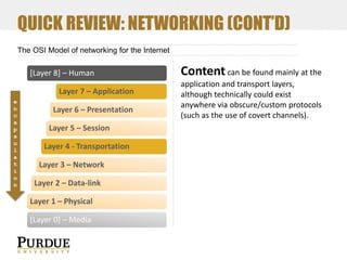 QUICK REVIEW: NETWORKING (CONT’D)
The OSI Model of networking for the Internet

[Layer 8] – Human

Layer 7 – Application
e
n
c
a
p
s
u
l
a
t
i
o
n

Layer 6 – Presentation
Layer 5 – Session
Layer 4 - Transportation
Layer 3 – Network
Layer 2 – Data-link

Layer 1 – Physical
[Layer 0] – Media

Content can be found mainly at the
application and transport layers,
although technically could exist
anywhere via obscure/custom protocols
(such as the use of covert channels).

 
