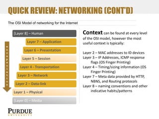 QUICK REVIEW: NETWORKING (CONT’D)
The OSI Model of networking for the Internet

[Layer 8] – Human

Layer 7 – Application
e
n
c
a
p
s
u
l
a
t
i
o
n

Layer 6 – Presentation
Layer 5 – Session
Layer 4 - Transportation
Layer 3 – Network
Layer 2 – Data-link

Layer 1 – Physical
[Layer 0] – Media

Context can be found at every level
of the OSI model, however the most
useful context is typically:
Layer 2 – MAC addresses to ID devices
Layer 3 – IP Addresses, ICMP response
flags (OS Finger Printing)
Layer 4 – Timing/sizing information (OS
Finger Printing)
Layer 7 – Meta data provided by HTTP,
NBNS, and Routing protocols
Layer 8 – naming conventions and other
indicative habits/patterns

 