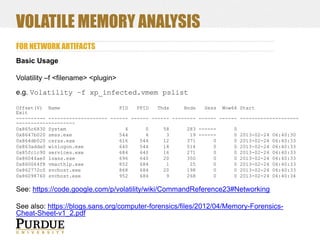 VOLATILE MEMORY ANALYSIS
FOR NETWORK ARTIFACTS
Basic Usage
Volatility –f <filename> <plugin>
e.g. Volatility –f xp_infected.vmem pslist
Offset(V) Name
PID
PPID
Thds
Hnds
Sess Wow64 Start
Exit
---------- -------------------- ------ ------ ------ -------- ------ ------ --------------------------------------0x865c6830 System
4
0
58
283 -----0
0x8647b020 smss.exe
544
4
3
19 -----0 2013-02-24 06:40:30
0x864db020 csrss.exe
616
544
12
371
0
0 2013-02-24 06:40:33
0x863adda0 winlogon.exe
640
544
18
514
0
0 2013-02-24 06:40:33
0x85fc1c90 services.exe
684
640
16
271
0
0 2013-02-24 06:40:33
0x86044ae0 lsass.exe
696
640
20
350
0
0 2013-02-24 06:40:33
0x860064f8 vmacthlp.exe
852
684
1
25
0
0 2013-02-24 06:40:33
0x862772c0 svchost.exe
868
684
20
198
0
0 2013-02-24 06:40:33
0x86098760 svchost.exe
952
684
9
268
0
0 2013-02-24 06:40:34

See: https://code.google.com/p/volatility/wiki/CommandReference23#Networking
See also: https://blogs.sans.org/computer-forensics/files/2012/04/Memory-ForensicsCheat-Sheet-v1_2.pdf

 