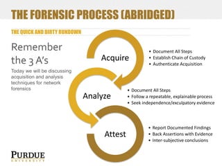THE FORENSIC PROCESS (ABRIDGED)
THE QUICK AND DIRTY RUNDOWN

Remember
the 3 A’s

Acquire

Today we will be discussing
acquisition and analysis
techniques for network
forensics

Analyze

Attest

• Document All Steps
• Establish Chain of Custody
• Authenticate Acquisition

• Document All Steps
• Follow a repeatable, explainable process
• Seek independence/exculpatory evidence

• Report Documented Findings
• Back Assertions with Evidence
• Inter-subjective conclusions

 