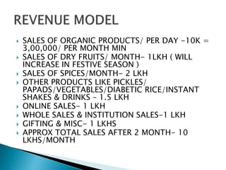  SALES OF ORGANIC PRODUCTS/ PER DAY -10K =
3,00,000/ PER MONTH MIN
 SALES OF DRY FRUITS/ MONTH- 1LKH ( WILL
INCREASE IN FESTIVE SEASON )
 SALES OF SPICES/MONTH- 2 LKH
 OTHER PRODUCTS LIKE PICKLES/
PAPADS/VEGETABLES/DIABETIC RICE/INSTANT
SHAKES & DRINKS – 1.5 LKH
 ONLINE SALES- 1 LKH
 WHOLE SALES & INSTITUTION SALES-1 LKH
 GIFTING & MISC- 1 LKHS
 APPROX TOTAL SALES AFTER 2 MONTH- 10
LKHS/MONTH
 
