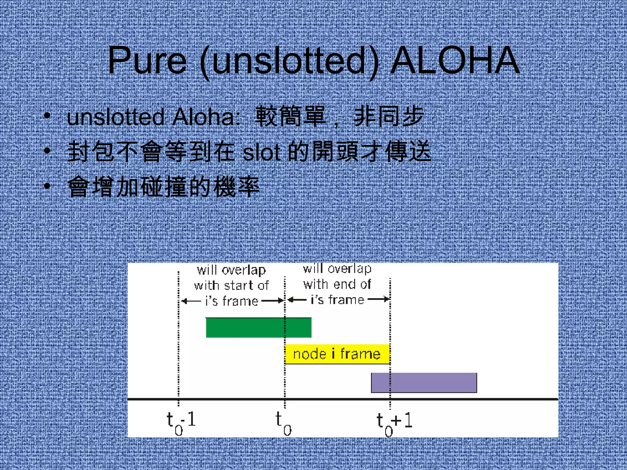 Pure (unslotted) ALOHA unslotted Aloha:  較簡單 ,  非同步 封包不會等到在 slot 的開頭才傳送 會增加碰撞的機率 