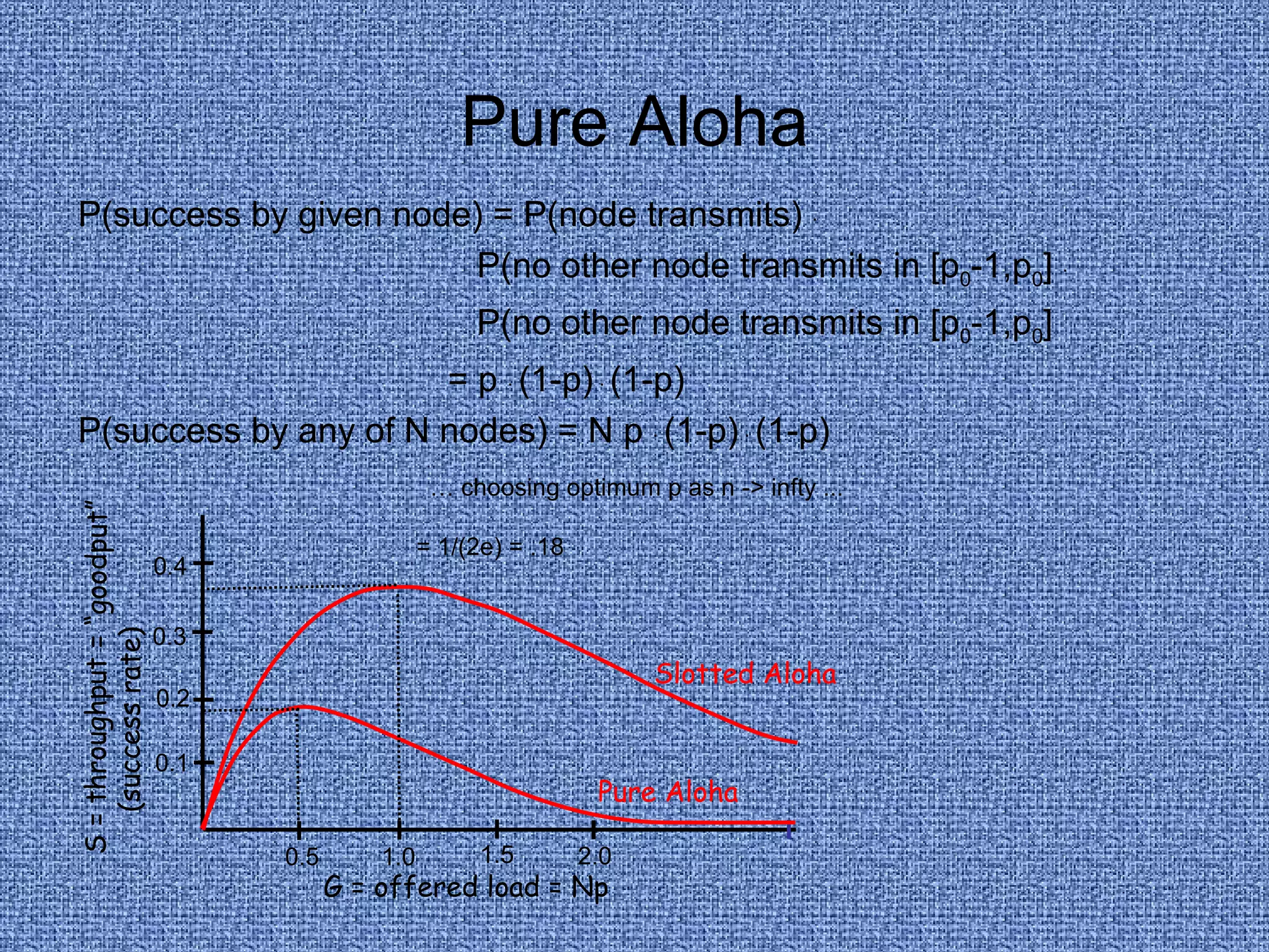 Pure Aloha P(success by given node) = P(node transmits)  . P(no other node transmits in [p 0 -1,p 0 ]  . P(no other node transmits in [p 0 -1,p 0 ]  = p  .  (1-p)  .  (1-p)   P(success by any of N nodes) = N p  .  (1-p)  .  (1-p)   …  choosing optimum p as n -> infty ... = 1/(2e) = .18   S = throughput = “goodput”  (success rate) G = offered load = Np 0.5 1.0 1.5 2.0 0.1 0.2 0.3 0.4 Pure Aloha Slotted Aloha 