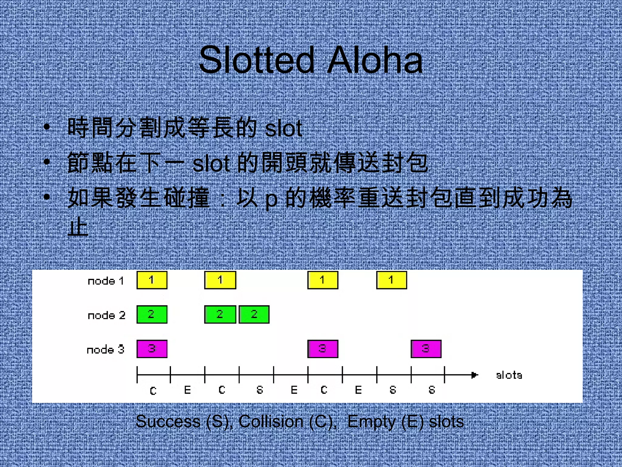 Slotted Aloha 時間分割成等長的 slot 節點在下一 slot 的開頭就傳送封包 如果發生碰撞：以 p 的機率重送封包直到成功為止 Success (S), Collision (C),  Empty (E) slots 