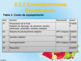 Tabla 2. Costo de equipamiento.
Ítem Nombre Descripción precio
01 Preparación de la fruta:
Estación de descarga, de camiones, lavador,
clarificador, rebanador, cortador, pastador
$10000
0
02 Sistema de procesamiento aséptico APV Crepaco $36000
0
03 Llenador aséptico Scholle $11500
0
04 Homogeneizador APV Crepaco $35000
05 Repuestos $32000
 