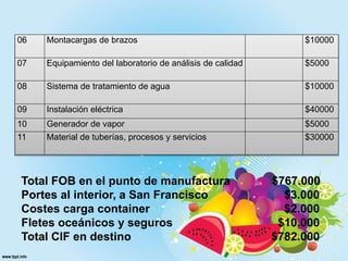 06 Montacargas de brazos $10000
07 Equipamiento del laboratorio de análisis de calidad $5000
08 Sistema de tratamiento de agua $10000
09 Instalación eléctrica $40000
10 Generador de vapor $5000
11 Material de tuberías, procesos y servicios $30000
Total FOB en el punto de manufactura $767.000
Portes al interior, a San Francisco $3.000
Costes carga container $2.000
Fletes oceánicos y seguros $10.000
Total CIF en destino $782.000
 