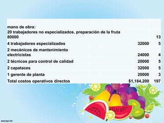 mano de obra:
20 trabajadores no especializados. preparación de la fruta
80000 13
4 trabajadores especializados 32000 5
2 mecánicos de mantenimiento
electricistas 24000 4
2 técnicos para control de calidad 20000 5
2 capataces 32000 5
1 gerente de planta 20000 3
Total costos operativos directos $1,184,200 197
 