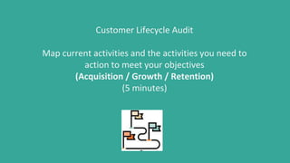 Customer Lifecycle Audit
Map current activities and the activities you need to
action to meet your objectives
(Acquisition / Growth / Retention)
(5 minutes)
 