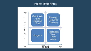 Impact Effort Matrix
 