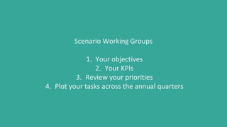 Scenario Working Groups
1. Your objectives
2. Your KPIs
3. Review your priorities
4. Plot your tasks across the annual quarters
 