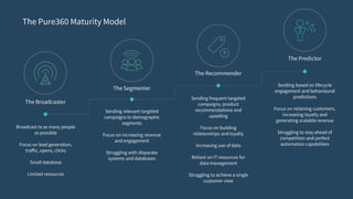 The Broadcaster
The Segmenter
The Recommender
The Predictor
Broadcast to as many people
as possible
Focus on lead generation,
traffic, opens, clicks
Small database
Limited resources
Sending relevant targeted
campaigns to demographic
segments
Focus on increasing revenue
and engagement
Struggling with disparate
systems and databases
Sending frequent targeted
campaigns, product
recommendations and
upselling
Focus on building
relationships and loyalty
Increasing use of data
Reliant on IT resources for
data management
Struggling to achieve a single
customer view
Sending based on lifecycle
engagement and behavioural
predictions
Focus on retaining customers,
increasing loyalty and
generating scalable revenue
Struggling to stay ahead of
competition and perfect
automation capabilities
The Pure360 Maturity Model
 