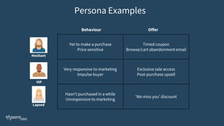 Hesitant
VIP
Lapsed
Yet to make a purchase
Price sensitive
Timed coupon
Browse/cart abandonment email
Very responsive to marketing
Impulse buyer
Exclusive sale access
Post-purchase upsell
Hasn’t purchased in a while
Unresponsive to marketing
‘We miss you’ discount
Behaviour Offer
Persona Examples
 